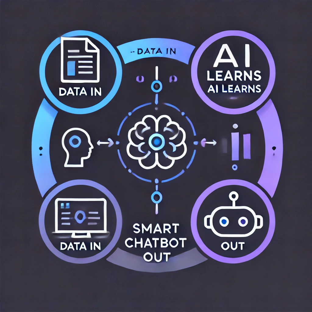 data-learn data-learn