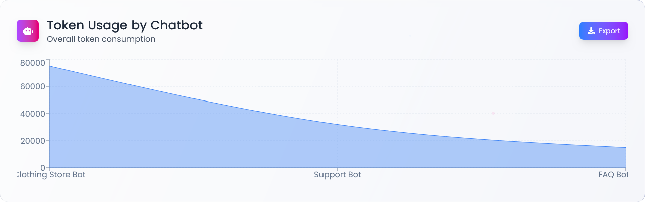token-chat token-chat