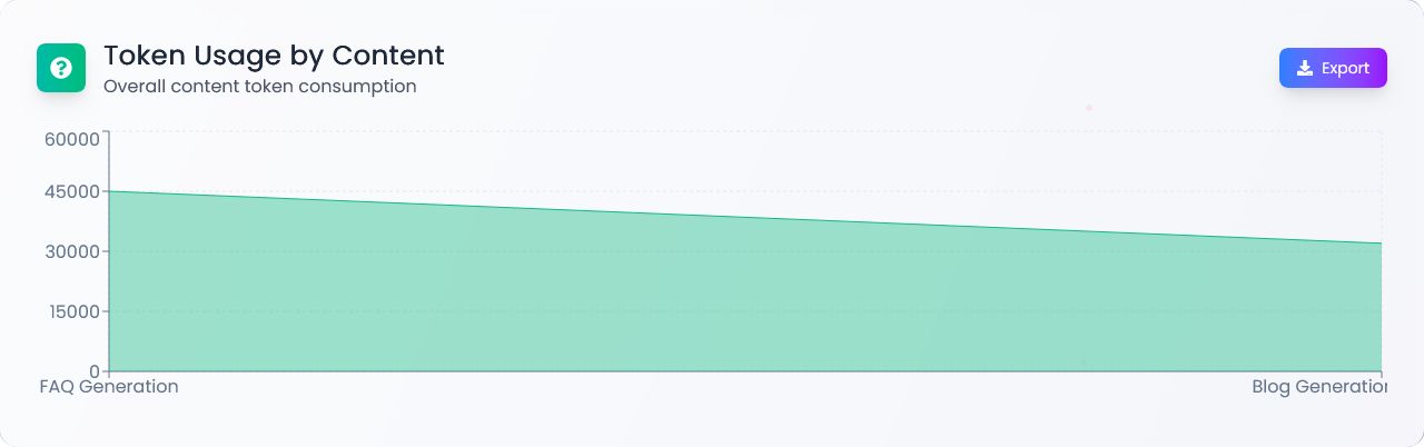 token-cont token-cont