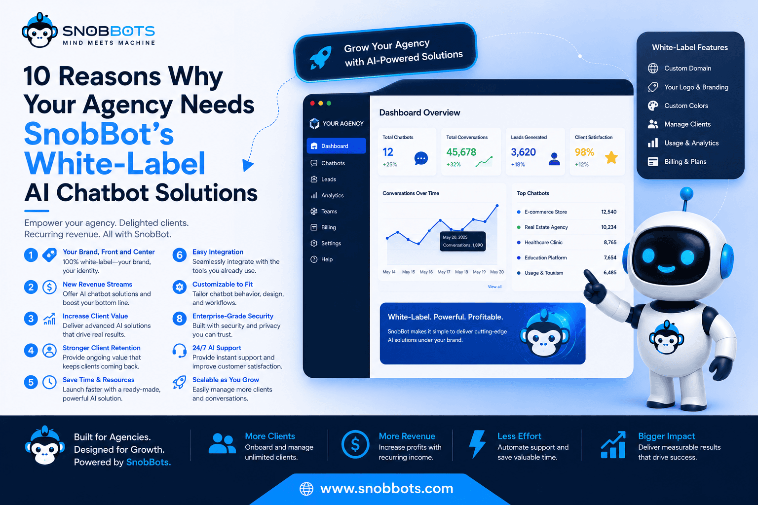 white-label AI chatbot solutions